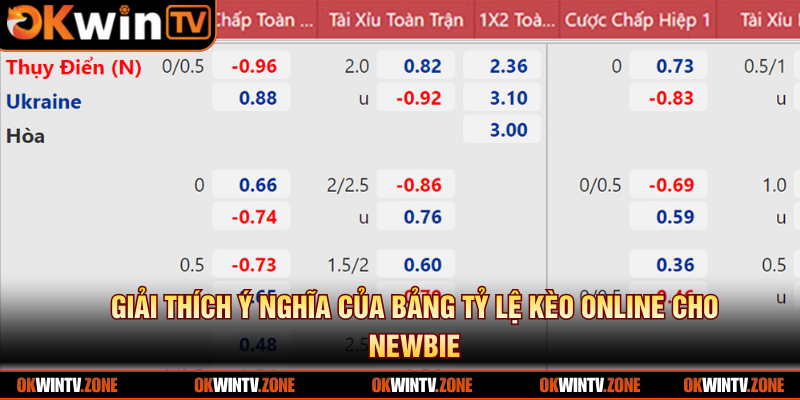 Giải thích ý nghĩa của bảng tỷ lệ kèo online cho newbie